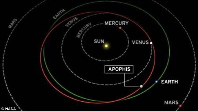 L’asteroide Apophis passa vicino alla Terra, salvi fino al 2036